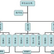 学生会